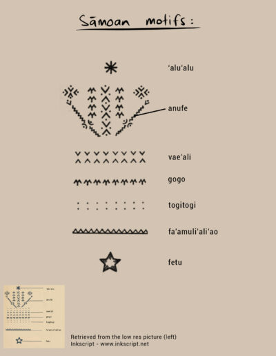 Samoan tattoo motifs
